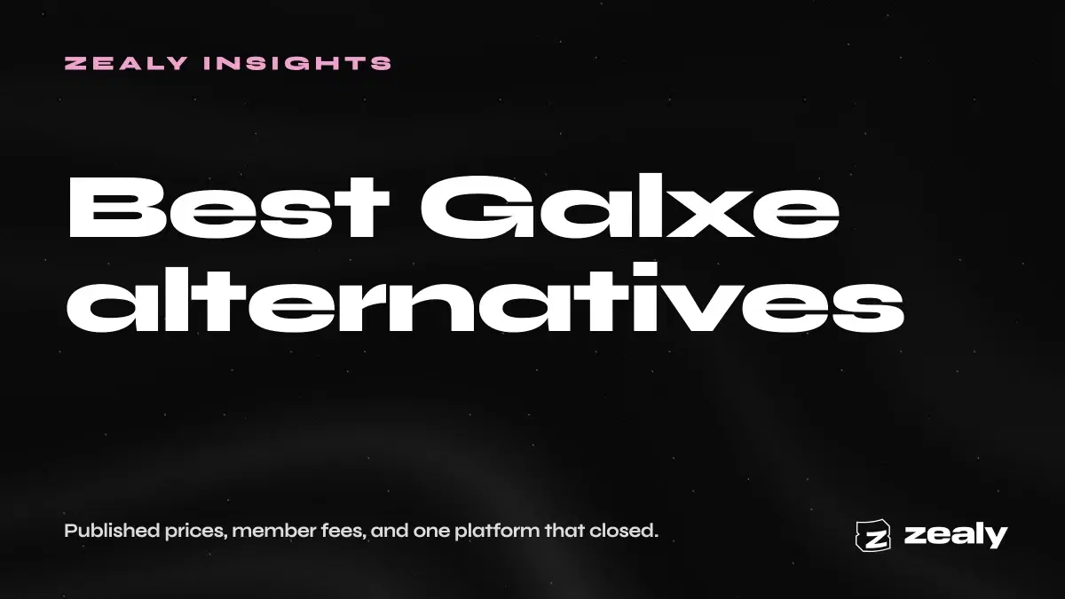 Zealy article cover reading: Best Galxe alternatives in 2026. Published prices, member fees, and one platform that closed.