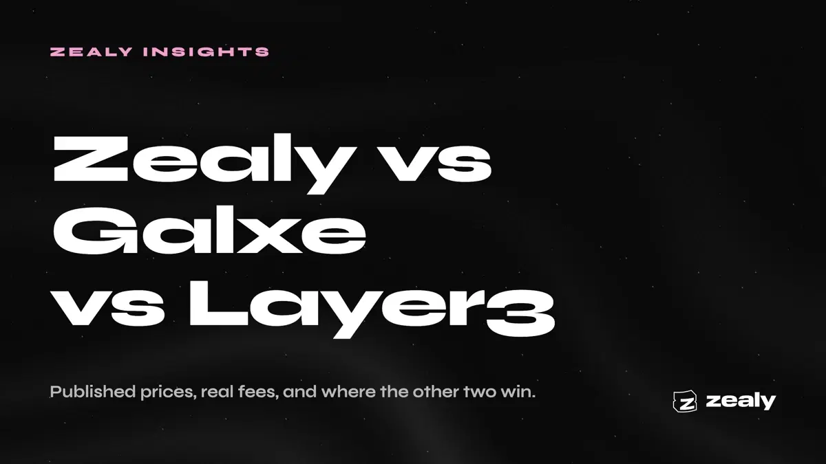 Zealy article cover reading: Zealy vs Galxe vs Layer3. Published prices, real fees, and where the other two win.